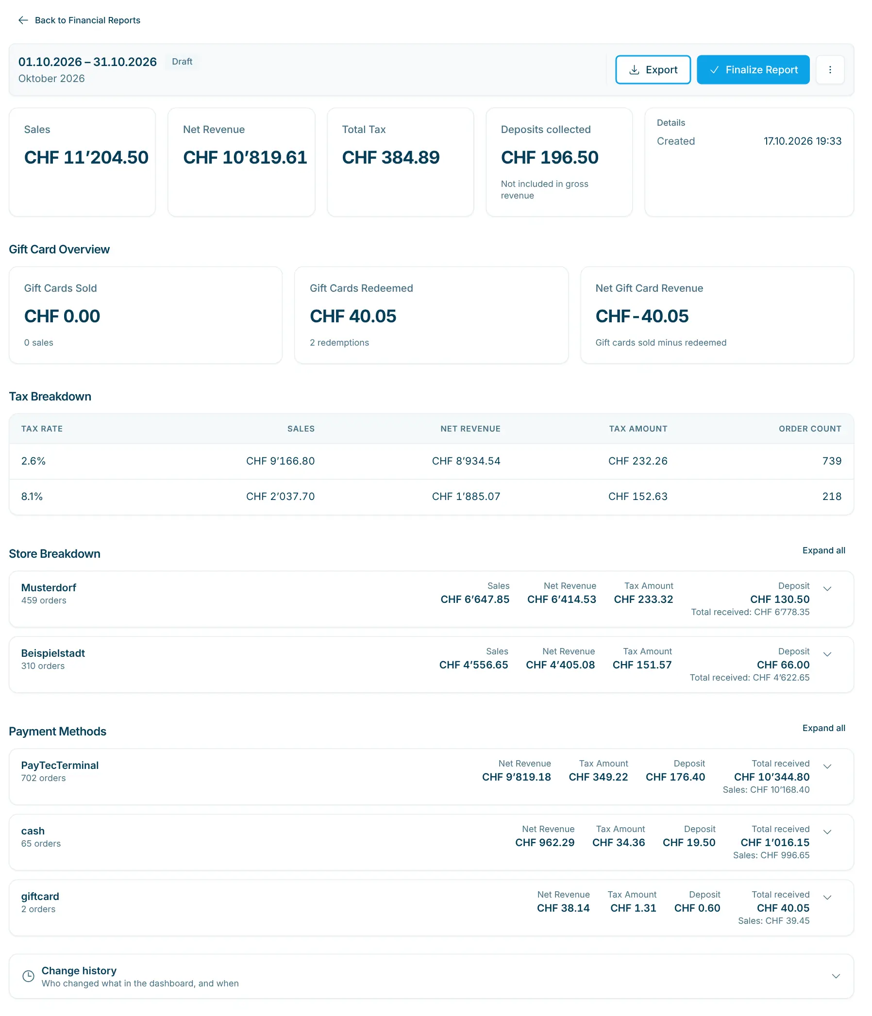 Financial report with key figures, tax breakdown and stores