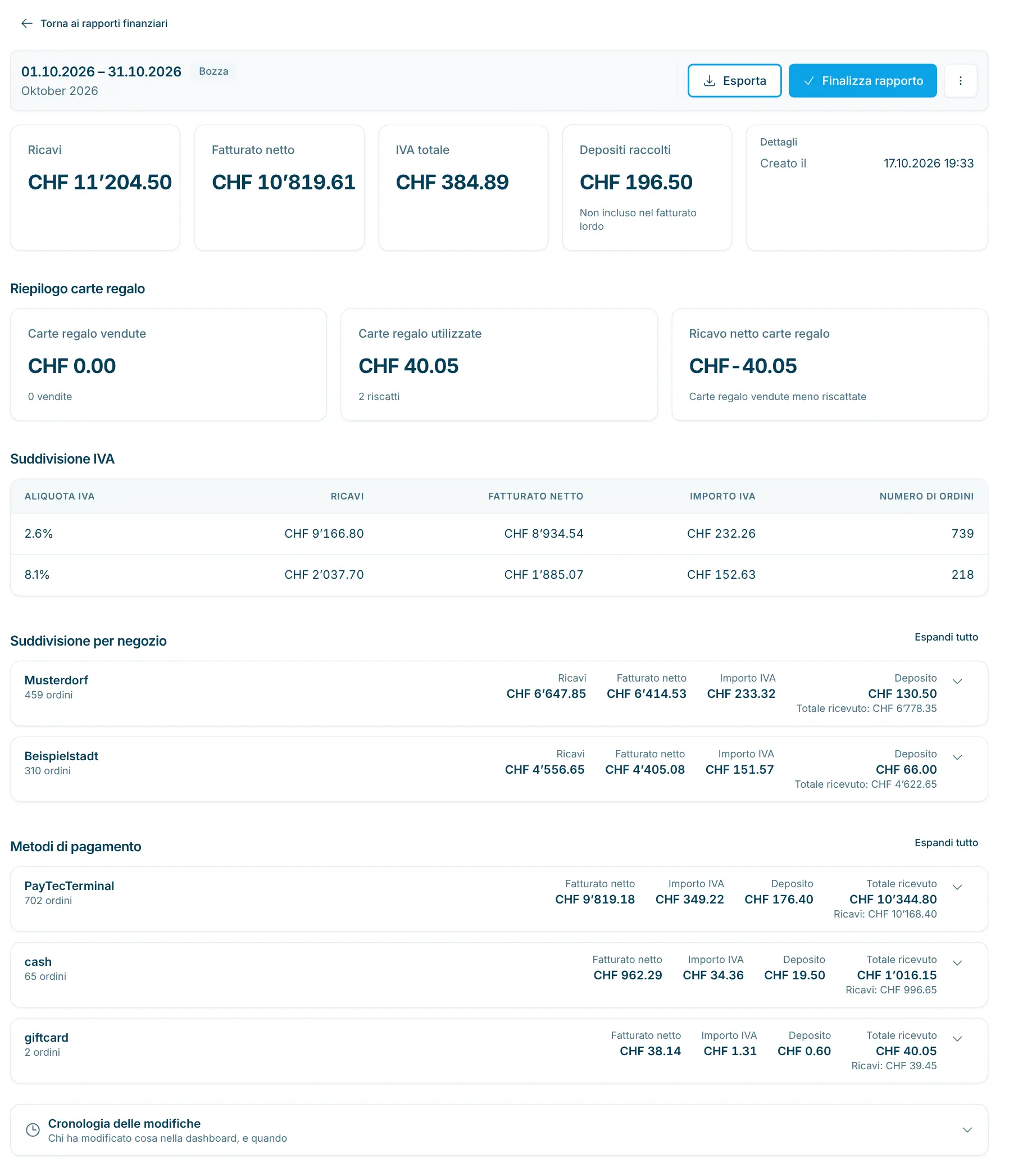Rapporto finanziario con indicatori, suddivisione IVA e negozi