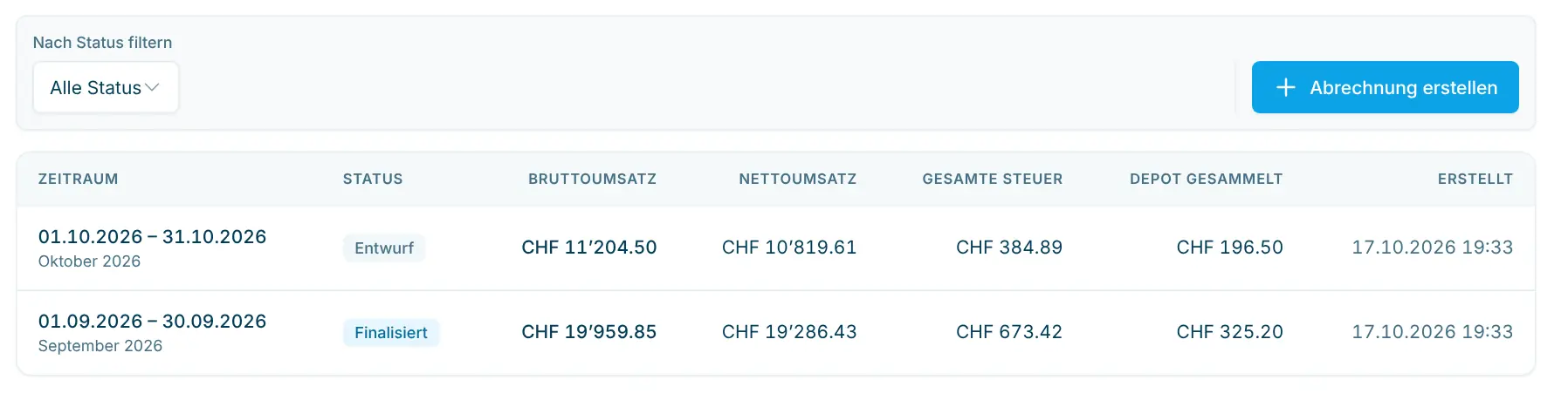 Liste der Abrechnungen mit Statusfilter