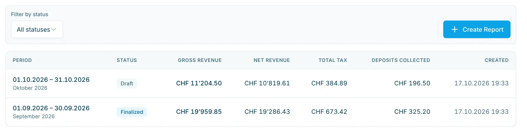 List of financial reports with status filter