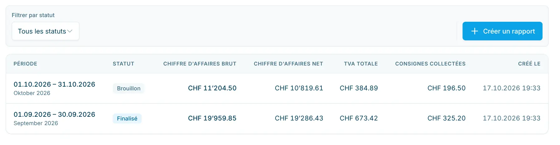 Liste des rapports financiers avec filtre de statut