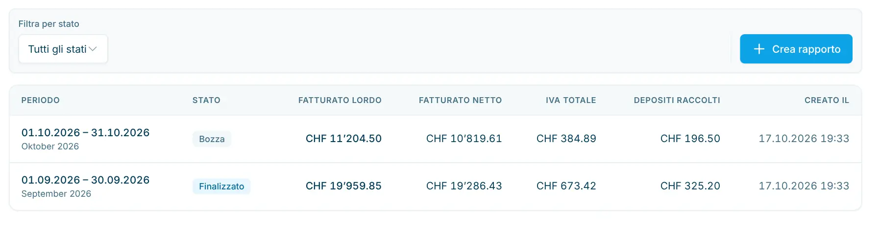 Elenco dei rapporti finanziari con filtro di stato