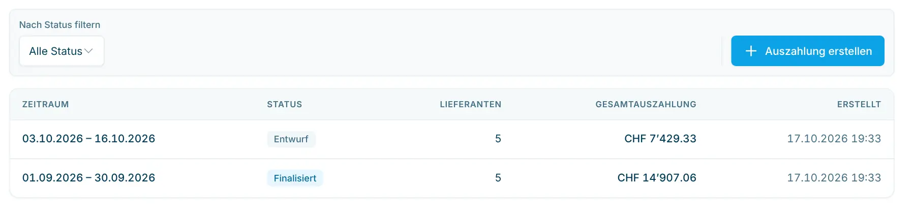 Liste der Auszahlungen mit Statusfilter