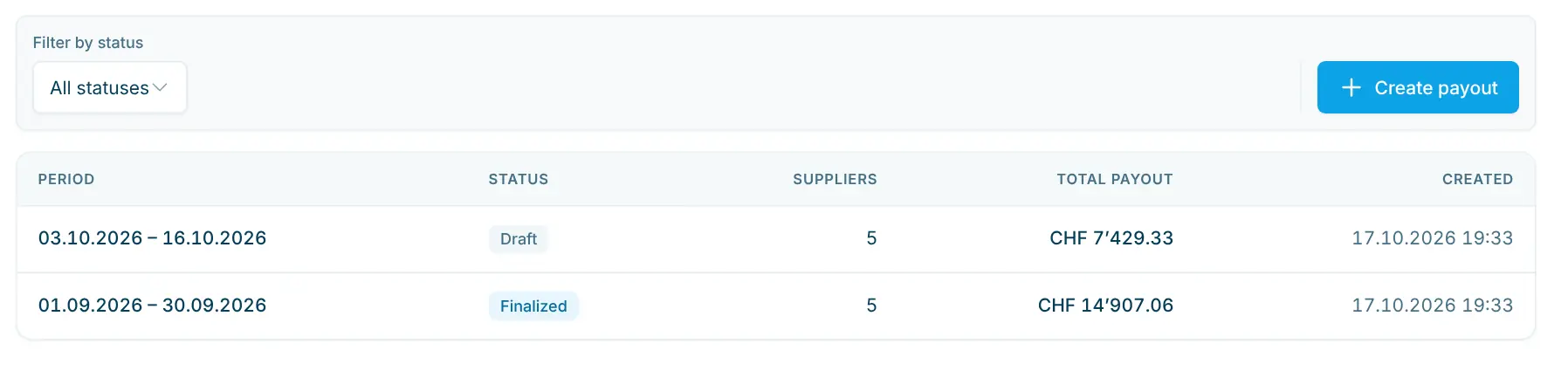 List of payouts with status filter