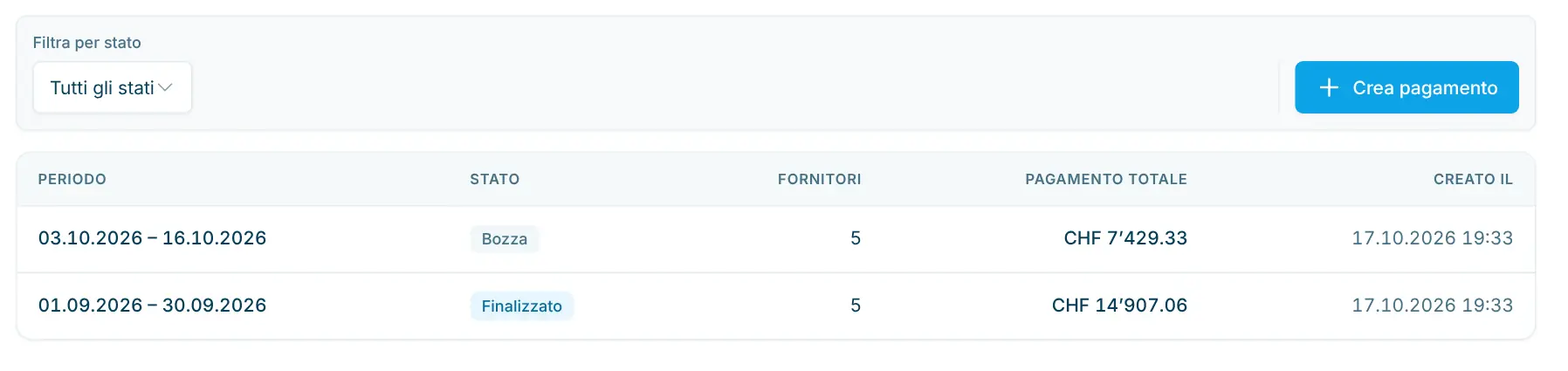 Elenco dei pagamenti ai fornitori