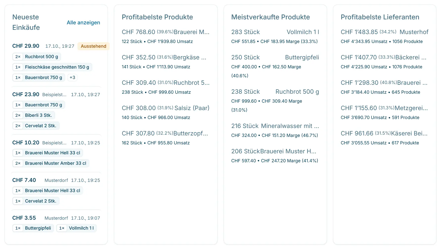 Listen «Neueste Einkäufe», «Meistverkaufte Produkte», «Profitabelste Produkte» und Lieferanten