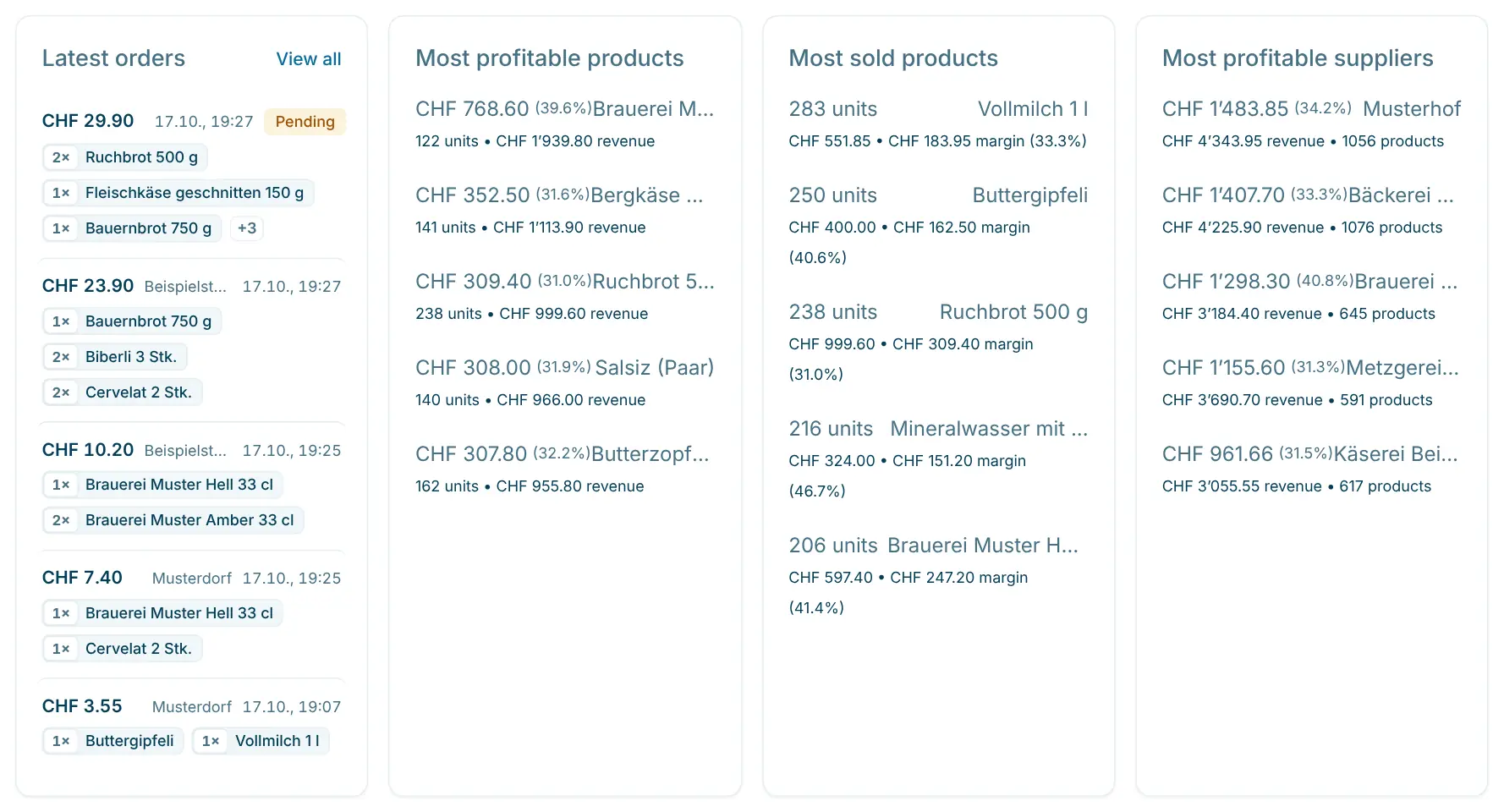 Lists "Latest orders", "Most sold products", "Most profitable products" and suppliers
