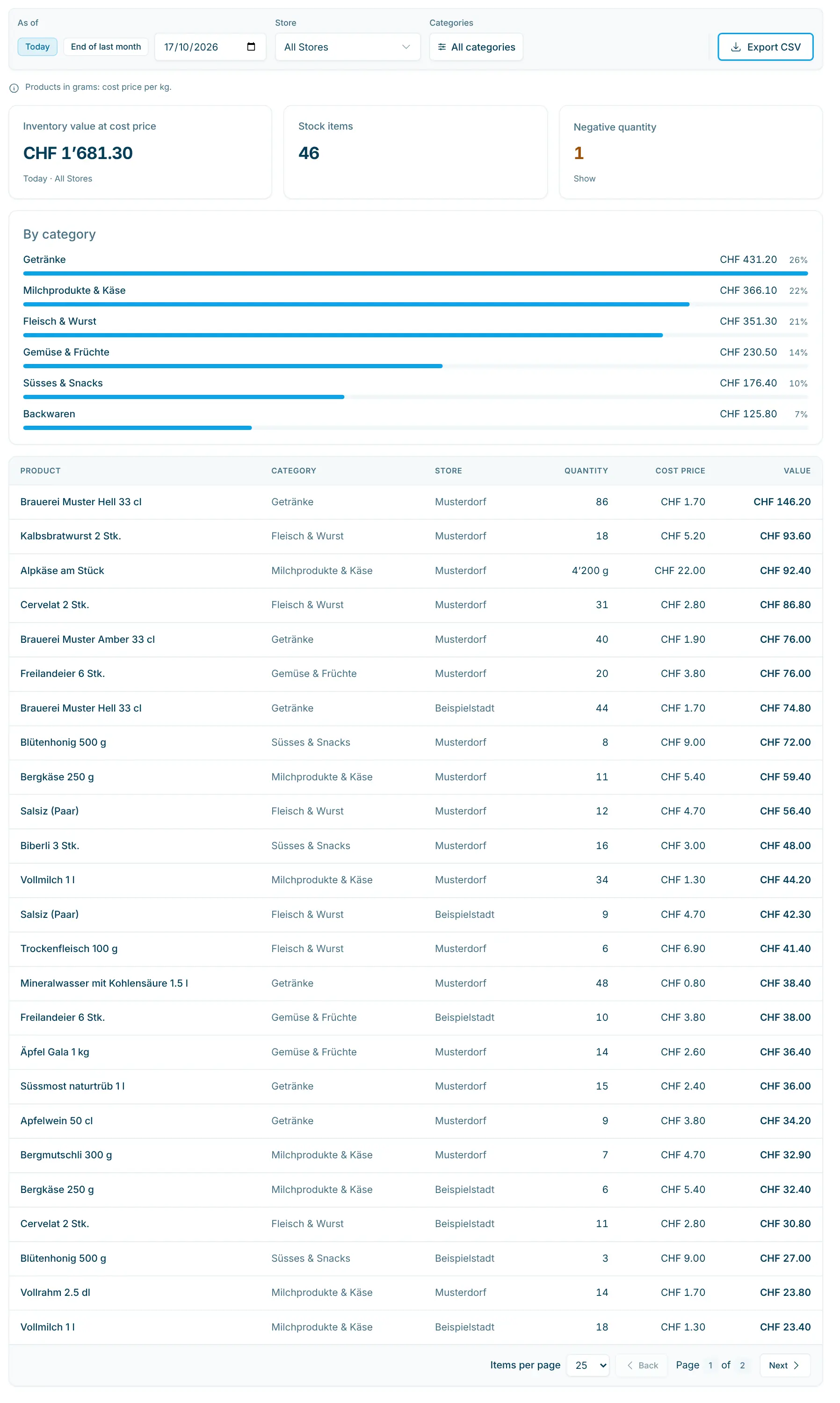 Inventory value page with reference date and breakdown by category