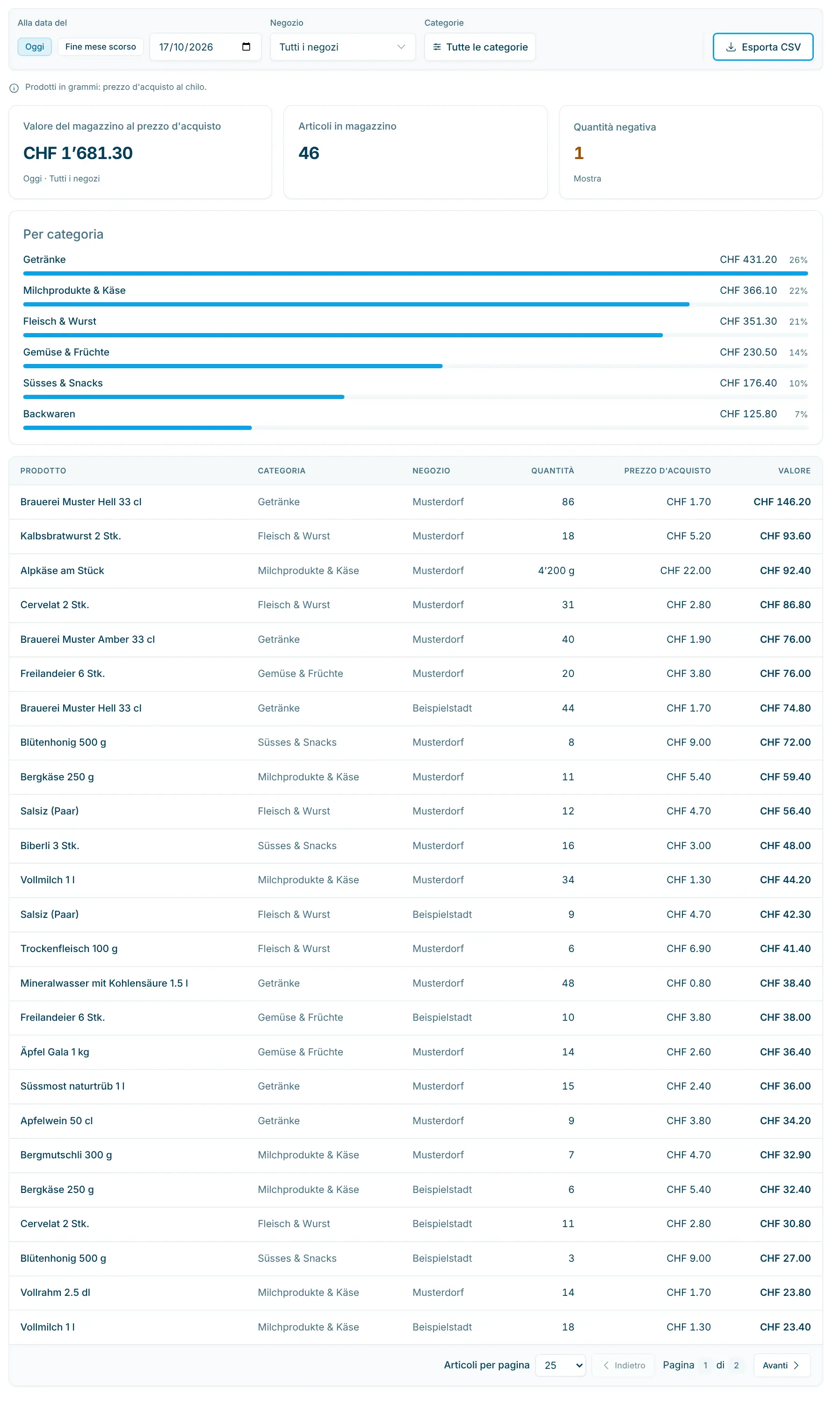 Pagina Valore del magazzino con data di riferimento e ripartizione per categoria