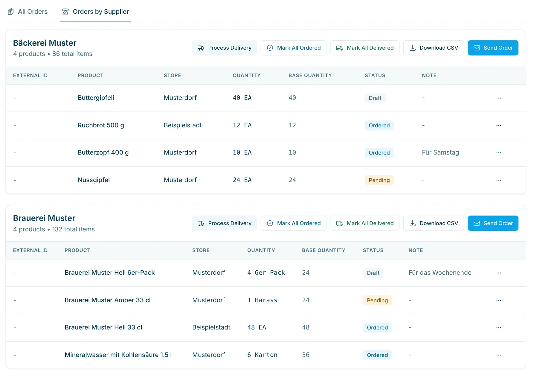 Stock orders grouped by supplier with actions