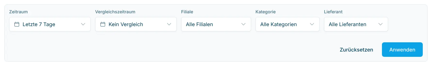 Filterleiste mit Zeitraum, Vergleichszeitraum, Filiale, Kategorie und Lieferant