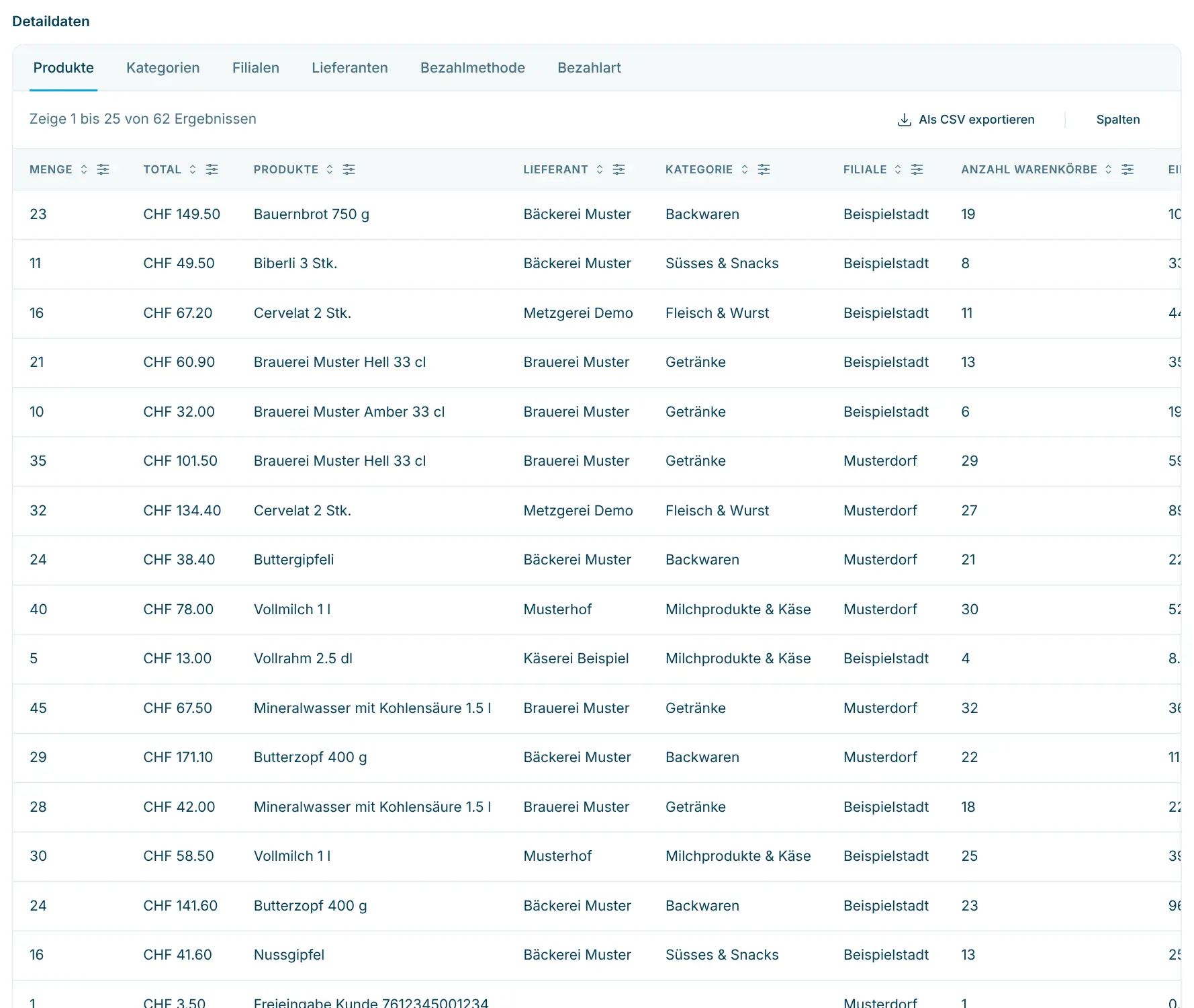 Tabelle der Detaildaten mit Tab Produkte und Spaltenauswahl